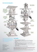 KoneSlid Mixer Type KS - 2