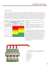 4-20 mA vibration sensors, transmitters and alarms - 5