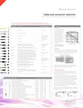 Industrial accelerometer cables - 5