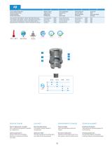 AD - Push in Fittings for Critical Applications - 2