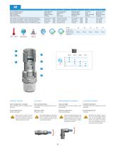 AR - Rotatory Push-in fittings - 2