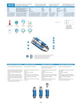 GU Safety - Safety Couplings - 12