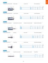 GU Safety - Safety Couplings - 3