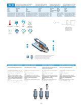 GU Safety - Safety Couplings - 6