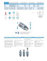 GU Safety - Safety Couplings - 8