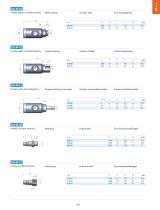 GU Safety - Safety Couplings - 9