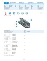 GX - 316L Stainless Steel Couplings - 2