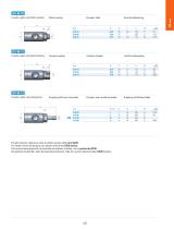 GX Safety Line - 316L Stainless Steel Safety Couplings - 3