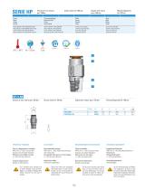 HP - High Pressure Push in Fittings - 6