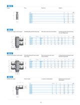 MA - Push in Fittings - 12