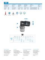 MB - Technopolymer Push in Fittings - 2