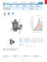 MV - Function Fittings - 5