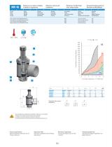 MV - Function Fittings - 6