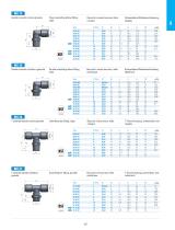 MX - 316L Stainless Steel Push in Fittings - 5