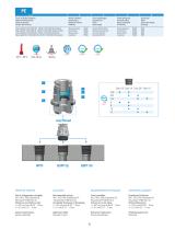 PE - Easythread Push-in fittings - 2