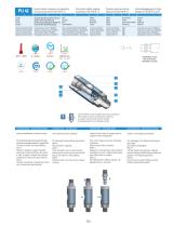 PU Safety Line - Safety Couplings, NPT - 2