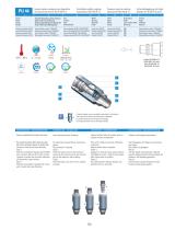 PU Safety Line - Safety Couplings, NPT - 4