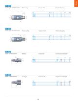 PU Safety Line - Safety Couplings, NPT - 7