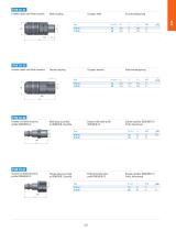 PUX - 316L Stainless steel Couplings, NPT - 3