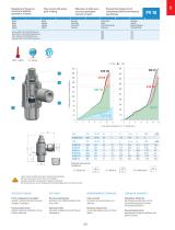 PV Line - Inch/NPT Function Fittings - 3