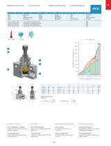 PV Line - Inch/NPT Function Fittings - 5