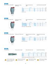 QO - Push-in fittings for Hydraulics, 350 bar - 4