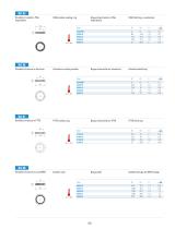 RA - Brass Nickel-Standard Fittings - 12