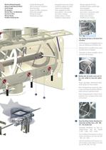 Batch-Type Ribbon Blenders WBN Brochure - 7