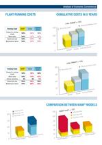 Concrete Reclaimers CONSEP Brochure - 7