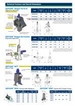 SEPCOM™ Biogas - 5