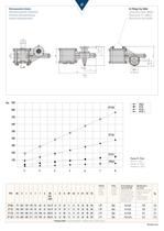 Valve ACTUATORS Brochure - 3