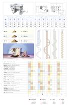 Volumetric Micro- Batch Feeders MBF Brochure - 5