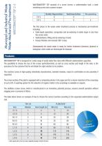 WASTEMASTER® TSF 2-3 - 2