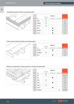 Catalogue 2011/2012 Pitched roofing and cladding - 6