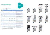 Laboratory Freeze Dryers Advanced Applications - 7