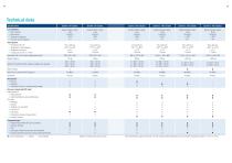 Pilot Freeze Dryers Smart Processes: Epsilon series - 8