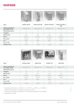 Consensus with ISO 13849-1 - 2