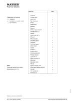 DIY Sensor Profiles - 6