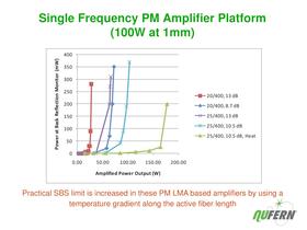 NuAmp CW Fiber Amplifiers - 18