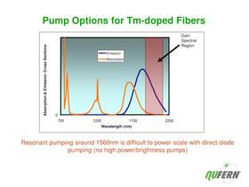 NuAmp CW Fiber Amplifiers - 42