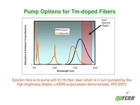 NuAmp CW Fiber Amplifiers - 43