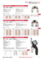 Measuring Tools Gauges News 2017-5