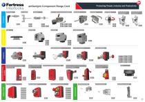 amGardpro Component Range Card-1