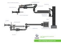 Long range bottom loading arm 366R model-2