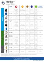TP 1100 F | FDA standards | Product Data Sheet-3