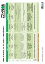 Modular data centre programme - 2