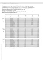 Low voltage asynchronous motors-11