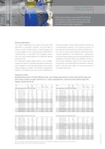 Low-voltage motors for Premium Efficiency IE3; 200 kW to 1000 kW-3