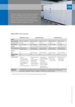 Modern drive solutions for fans and blowers-3