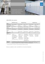 Modern drive solutions for materials handling-3